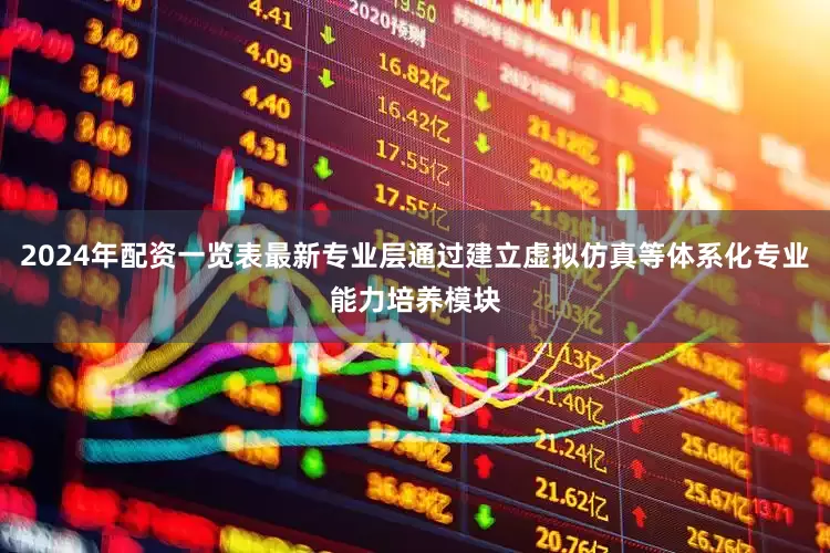 2024年配资一览表最新专业层通过建立虚拟仿真等体系化专业能力培养模块